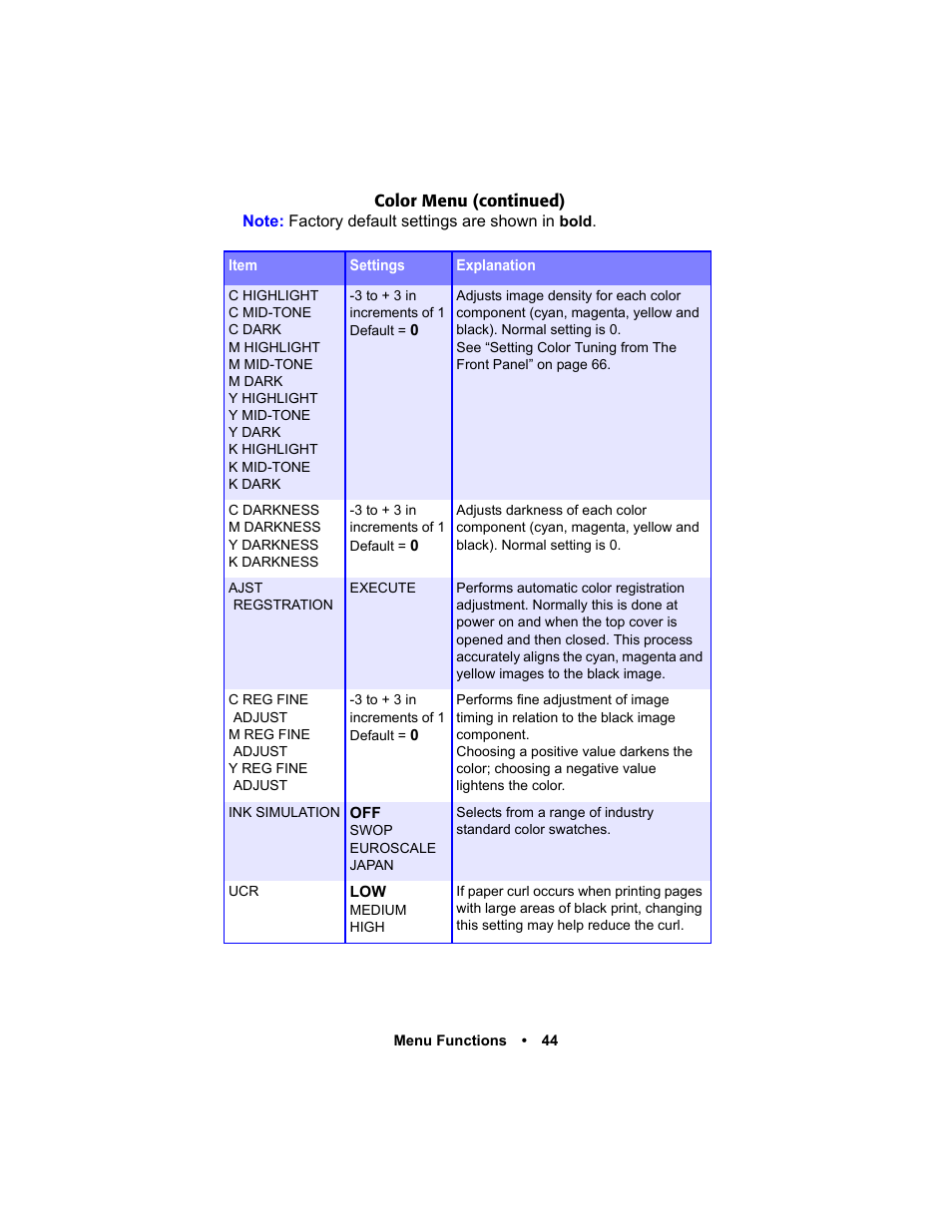 Oki C 5400n User Manual | Page 46 / 328