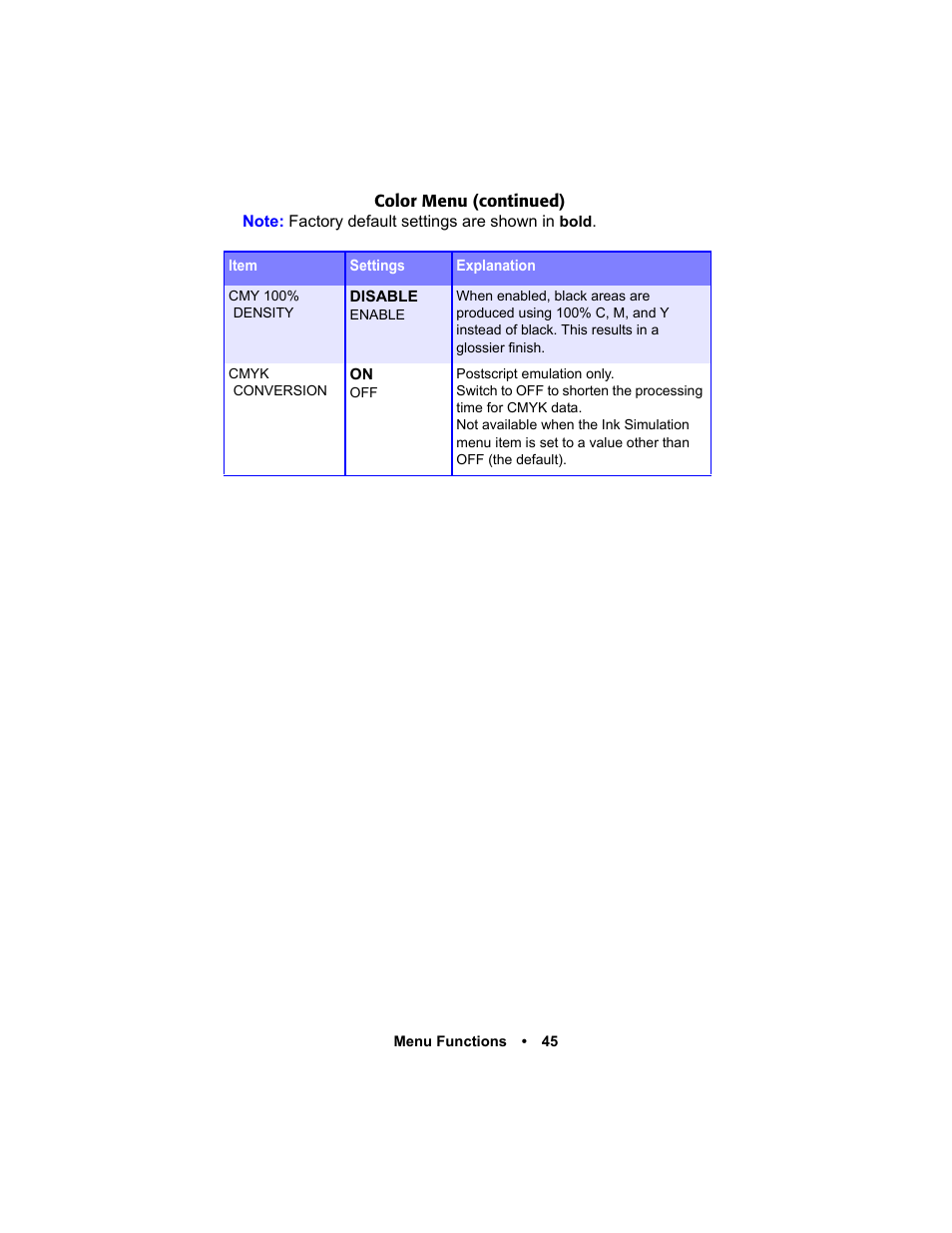 Oki C 5400n User Manual | Page 47 / 328