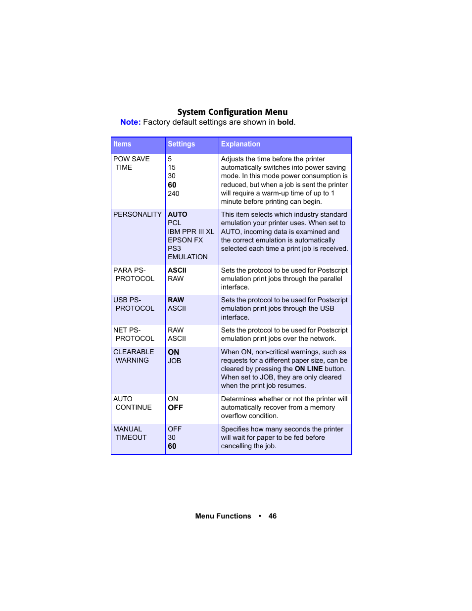 Oki C 5400n User Manual | Page 48 / 328