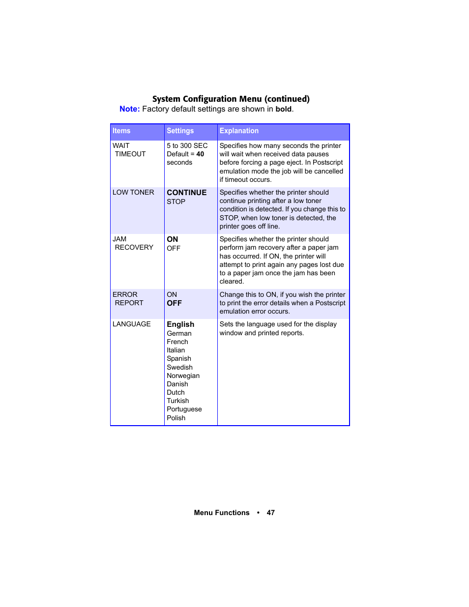 Oki C 5400n User Manual | Page 49 / 328