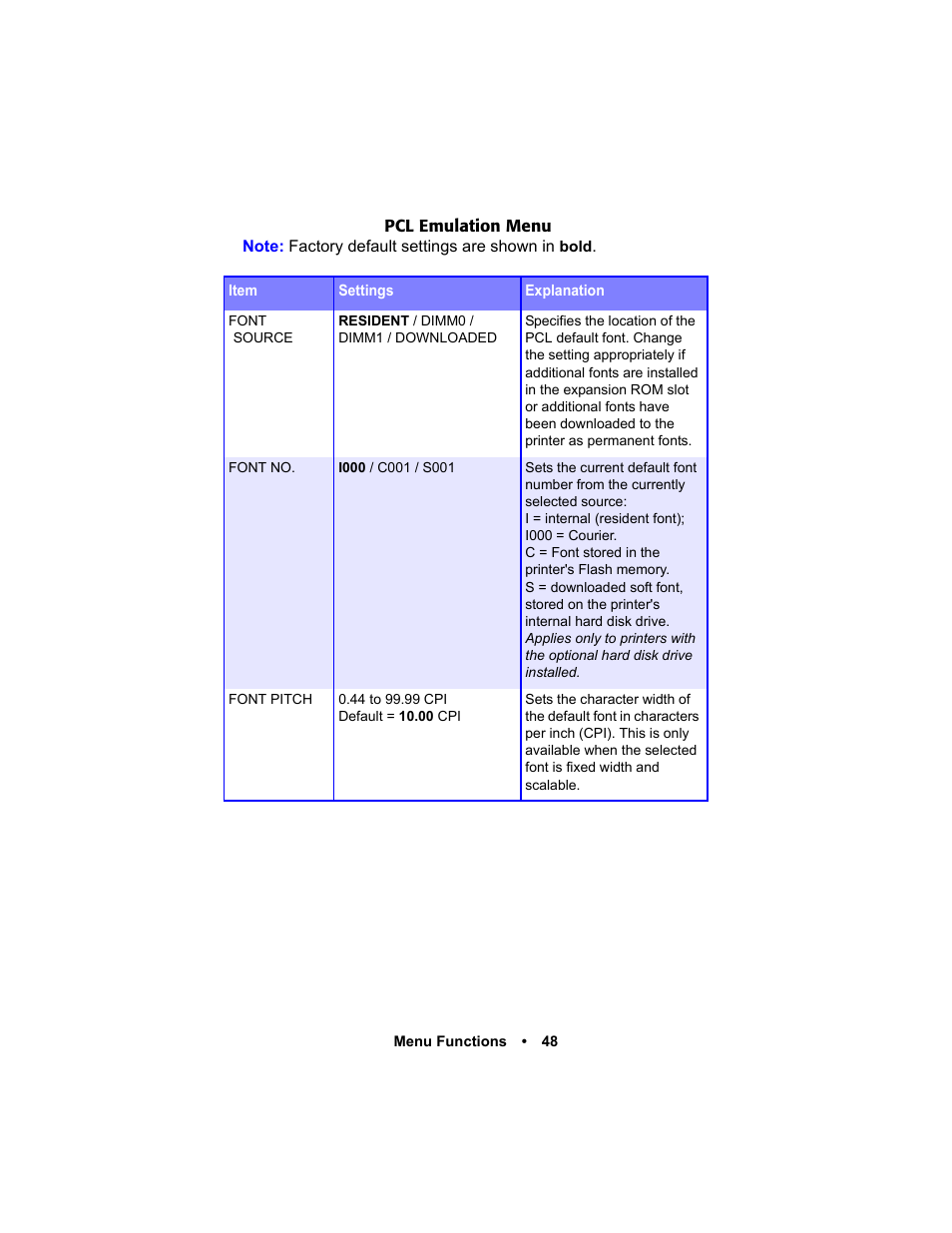 Oki C 5400n User Manual | Page 50 / 328