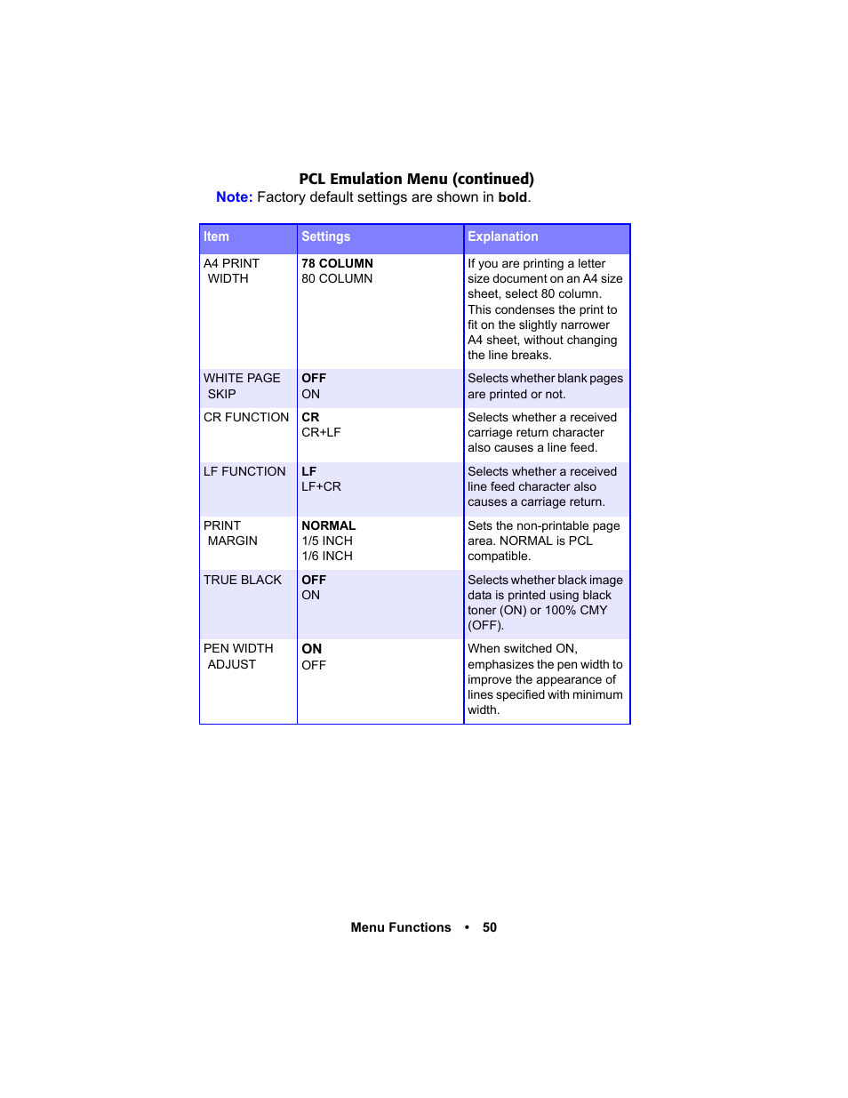 Oki C 5400n User Manual | Page 52 / 328