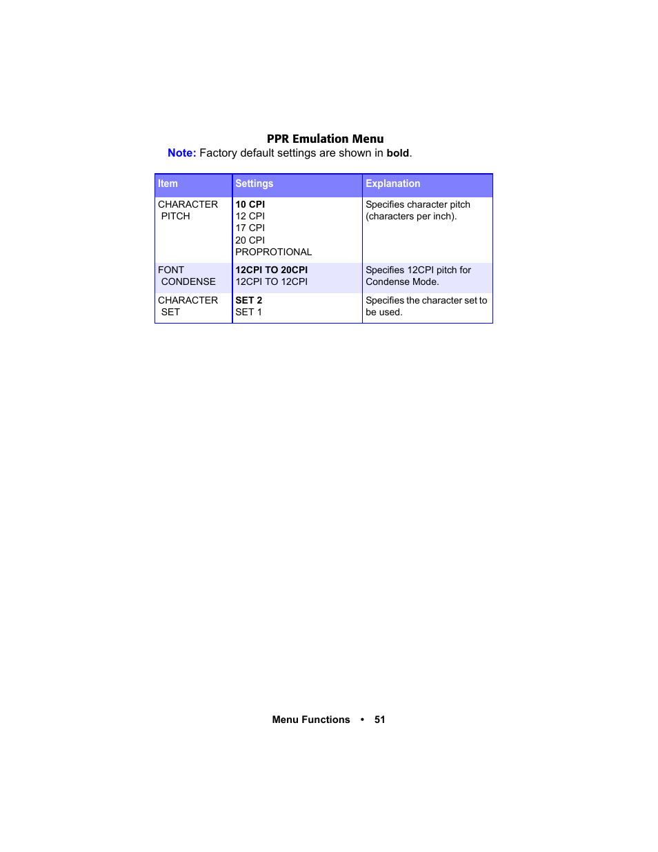 Oki C 5400n User Manual | Page 53 / 328