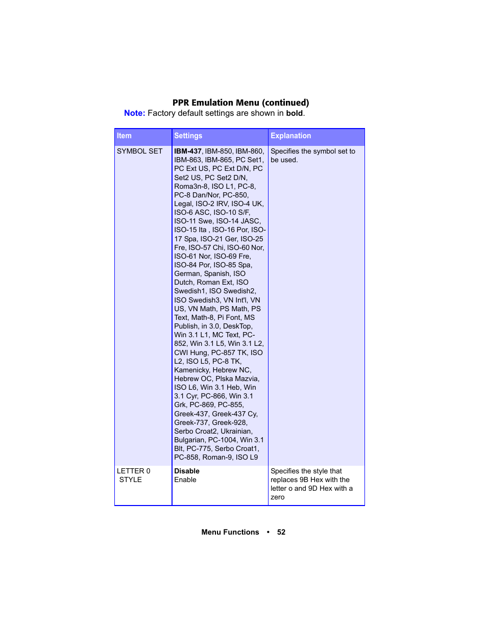 Oki C 5400n User Manual | Page 54 / 328