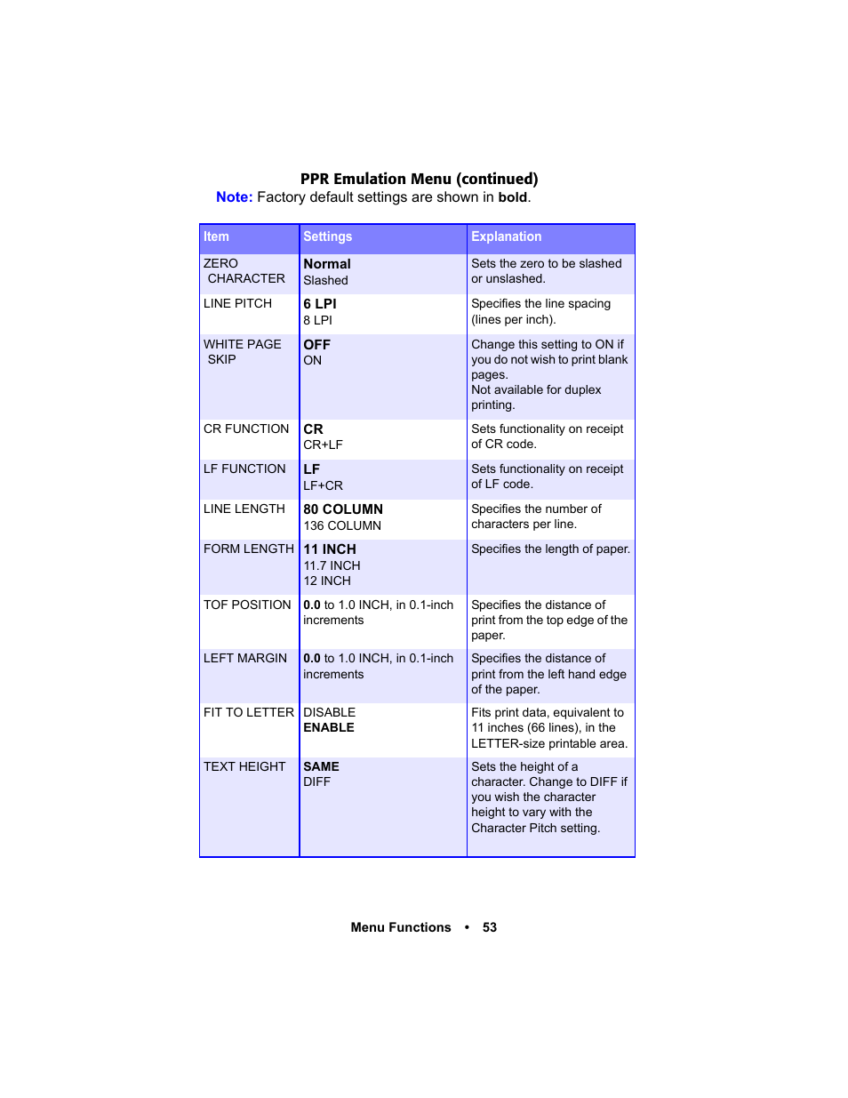 Oki C 5400n User Manual | Page 55 / 328