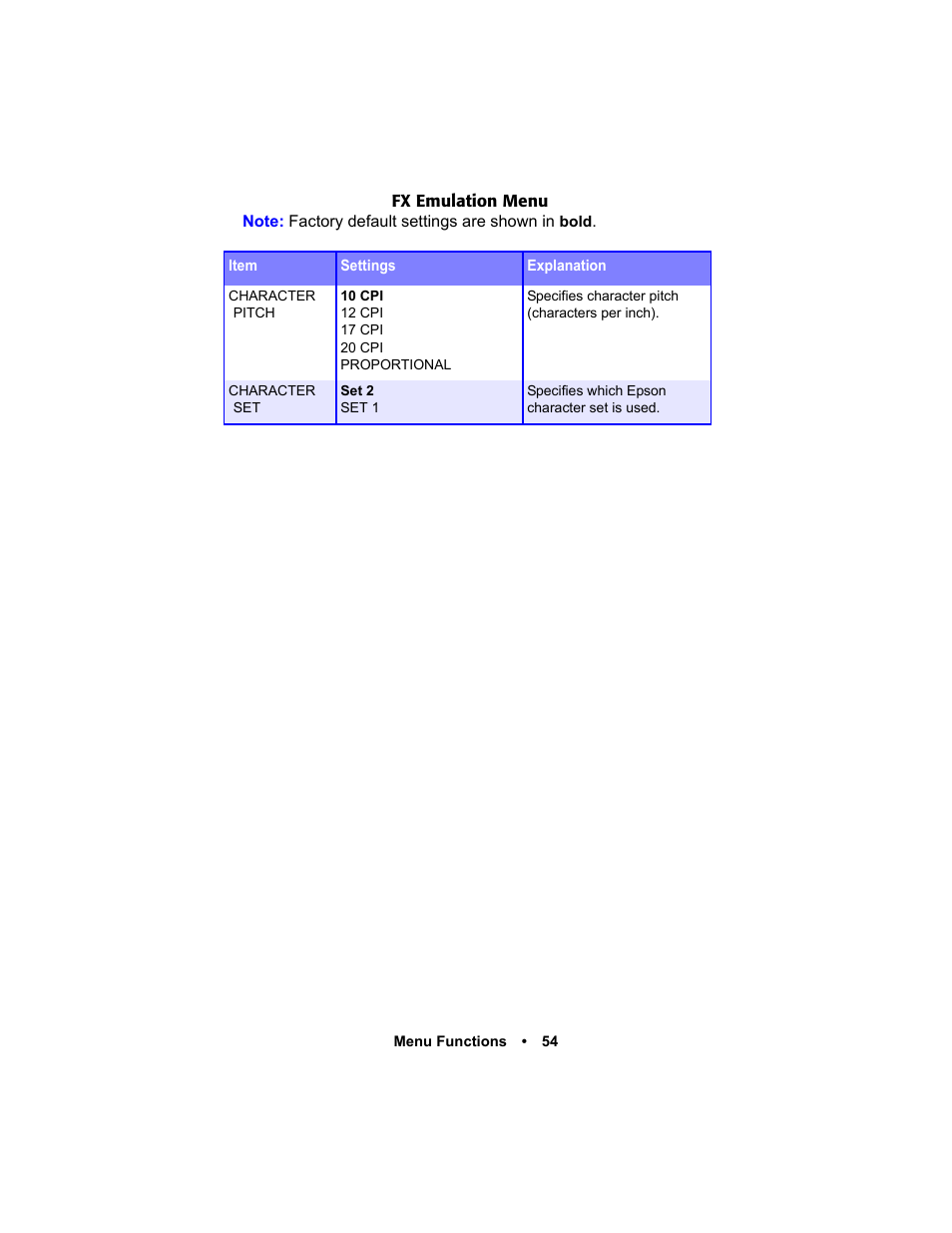 Oki C 5400n User Manual | Page 56 / 328