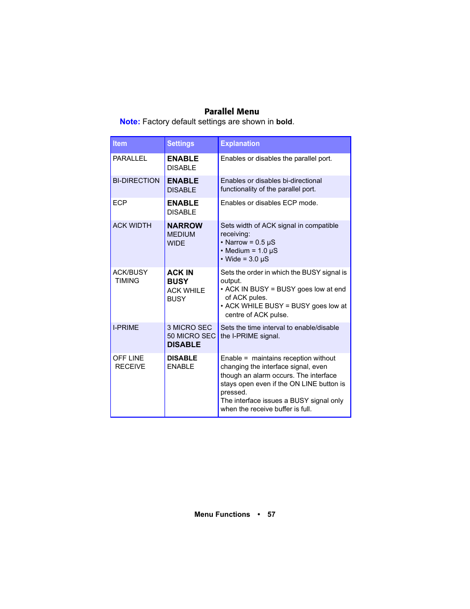 Oki C 5400n User Manual | Page 59 / 328