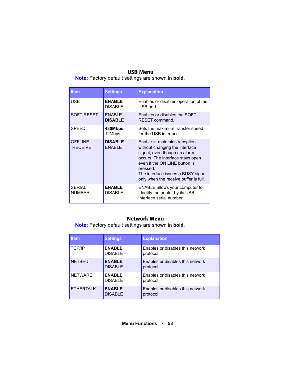 Oki C 5400n User Manual | Page 60 / 328