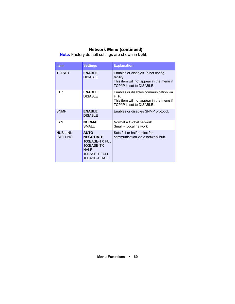 Oki C 5400n User Manual | Page 62 / 328