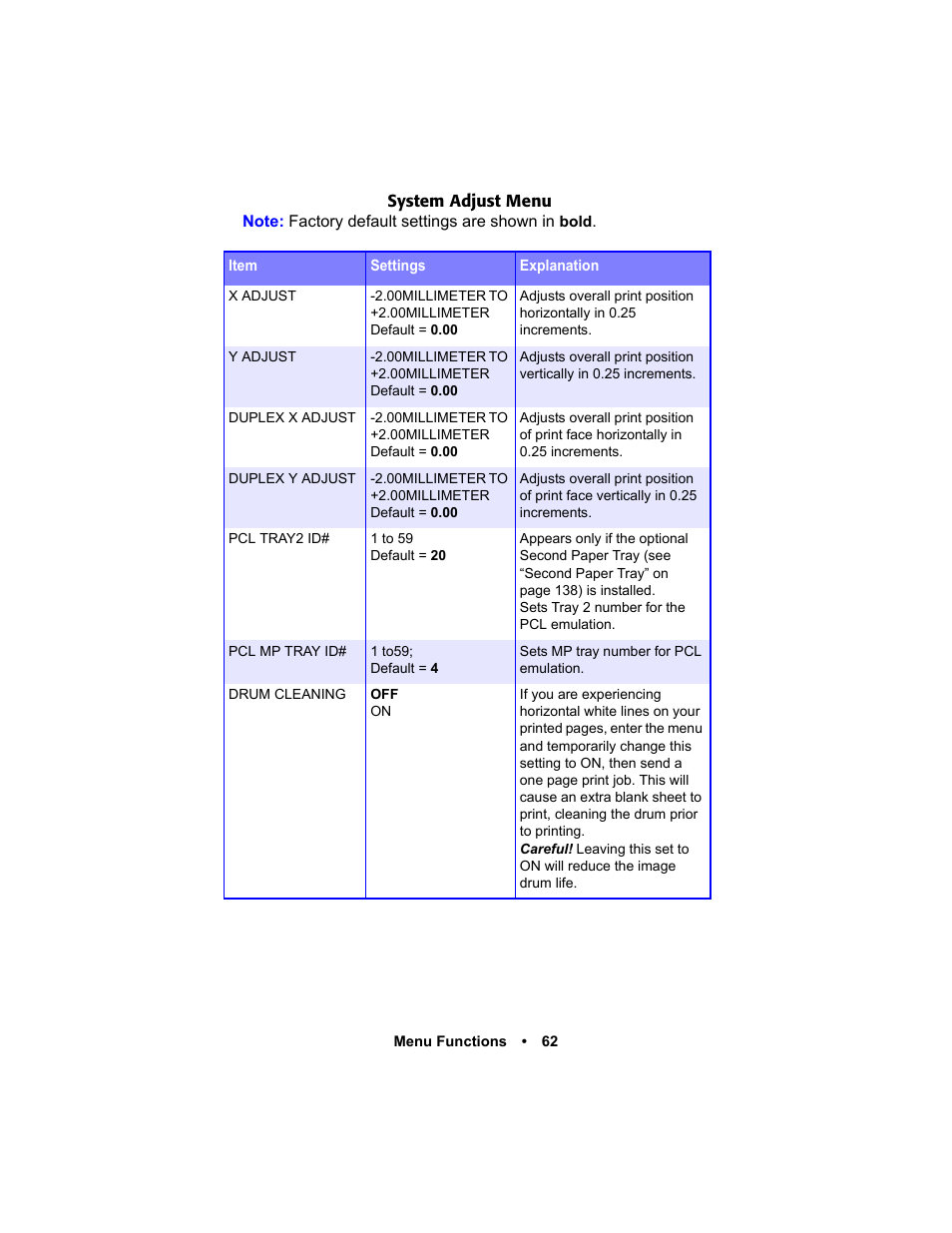 Oki C 5400n User Manual | Page 64 / 328