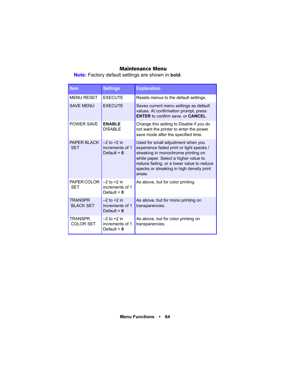 Oki C 5400n User Manual | Page 66 / 328
