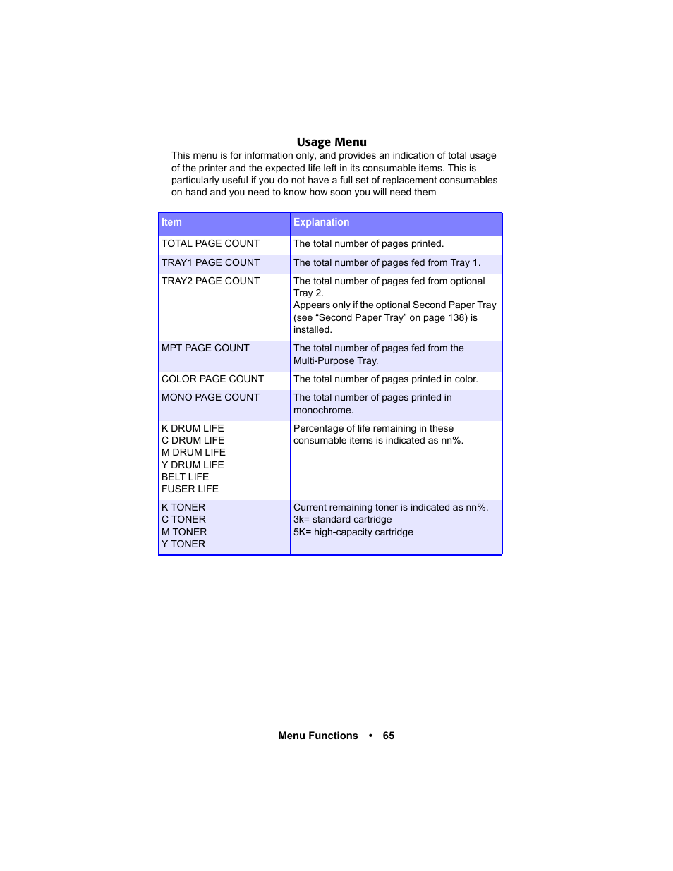 Oki C 5400n User Manual | Page 67 / 328