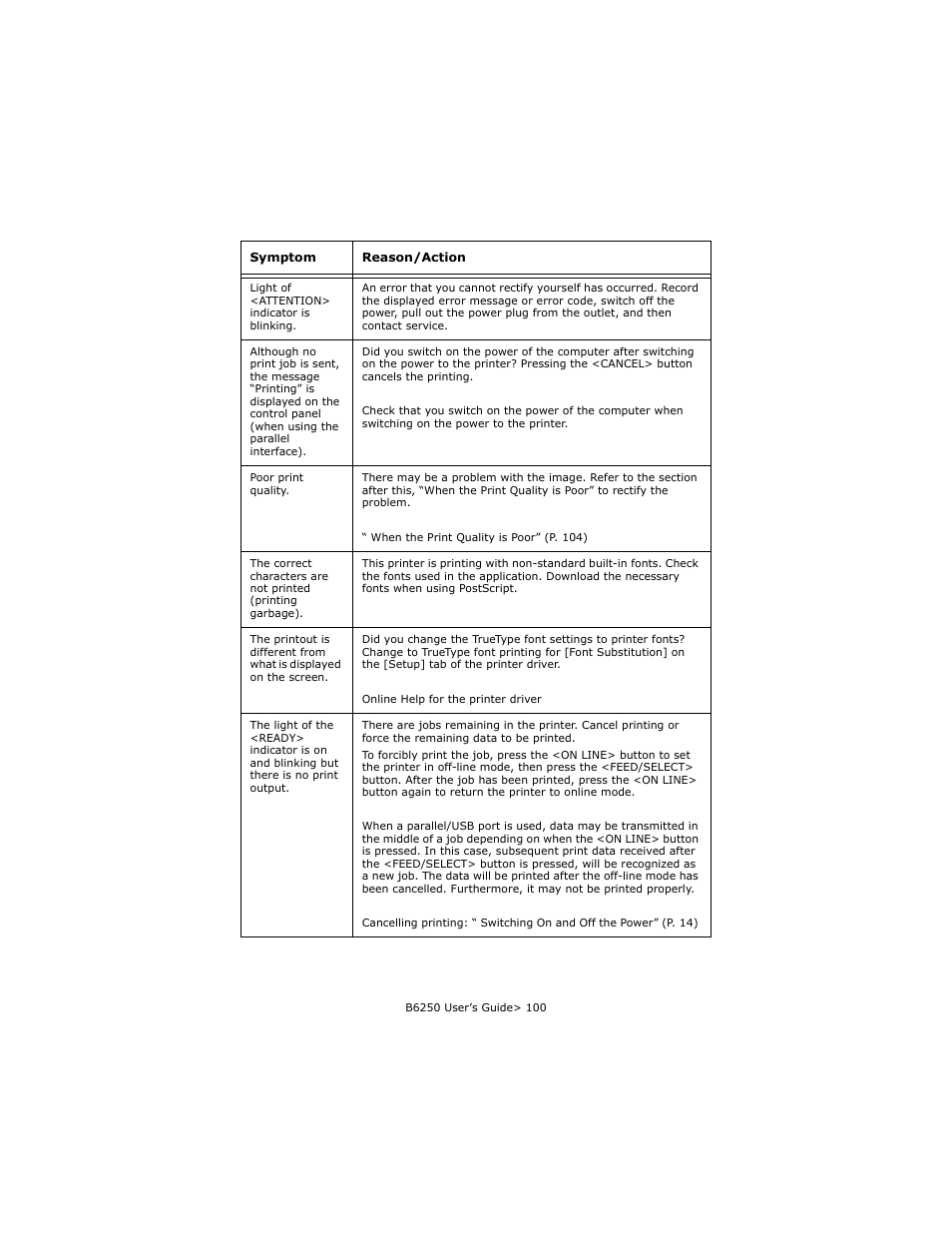 Oki B6250 User Manual | Page 100 / 136