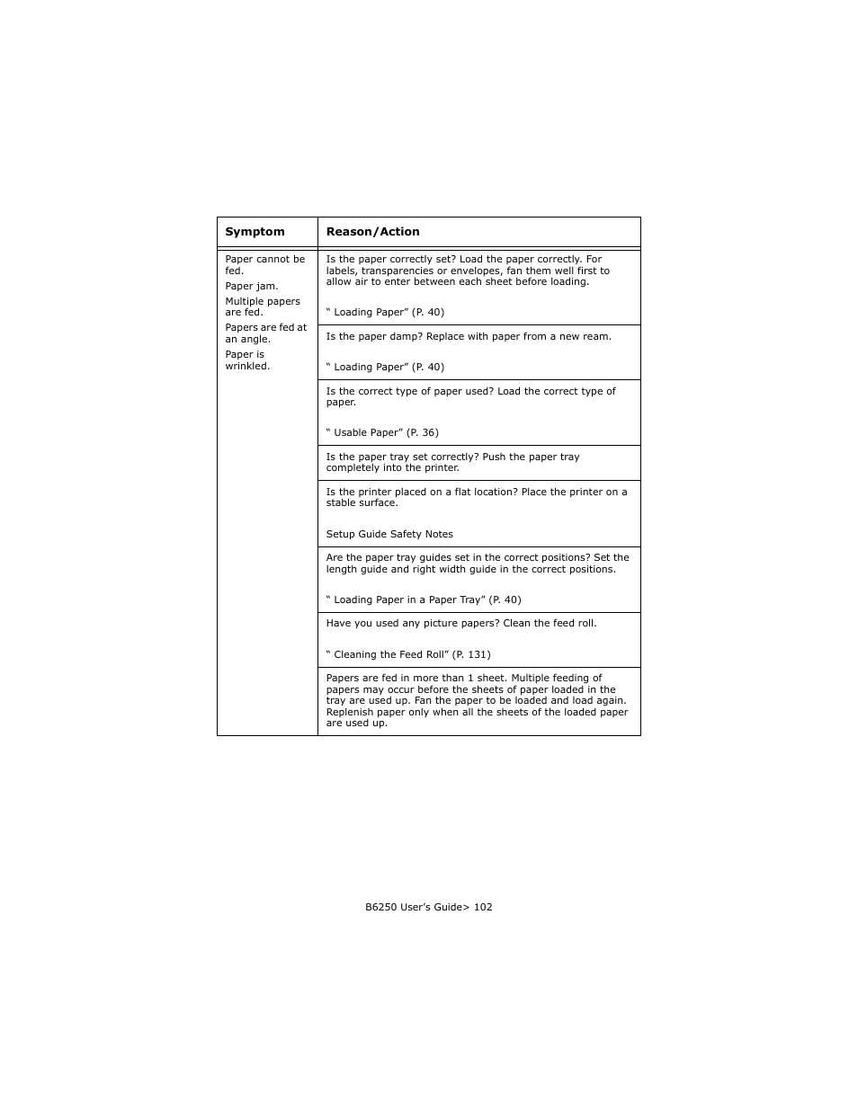 Oki B6250 User Manual | Page 102 / 136