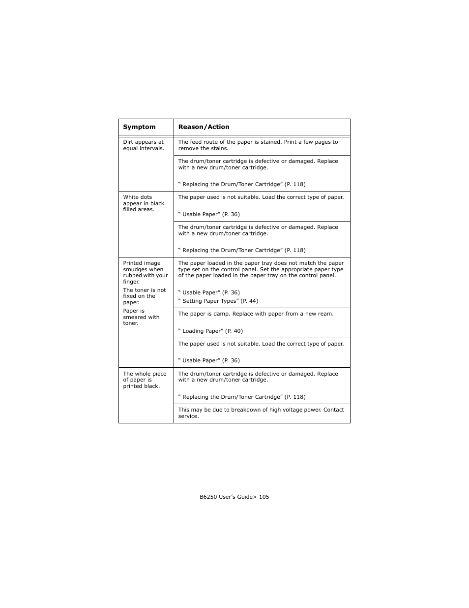 Oki B6250 User Manual | Page 105 / 136