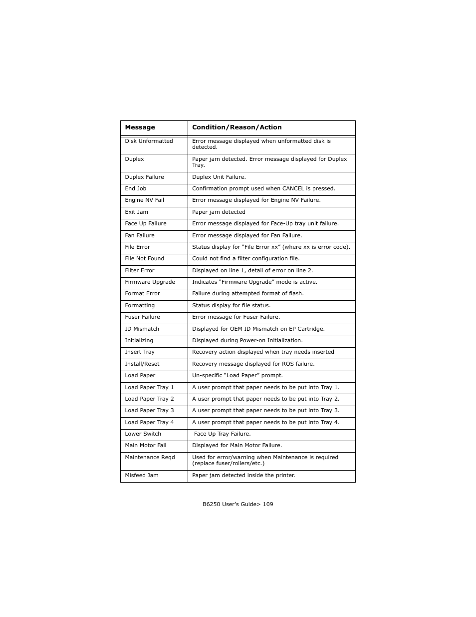 Oki B6250 User Manual | Page 109 / 136