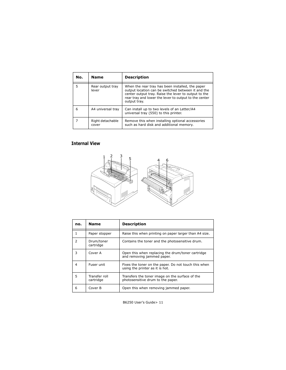 Internal view | Oki B6250 User Manual | Page 11 / 136