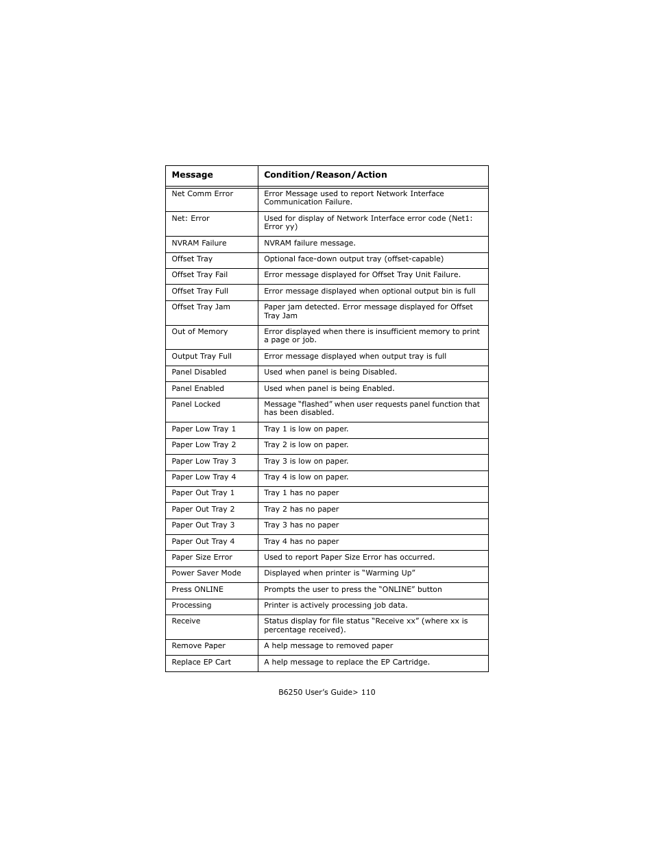 Oki B6250 User Manual | Page 110 / 136