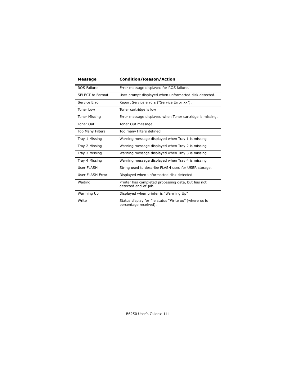 Oki B6250 User Manual | Page 111 / 136