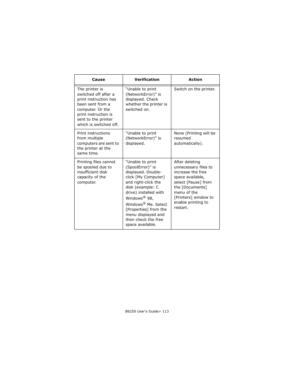 Oki B6250 User Manual | Page 113 / 136