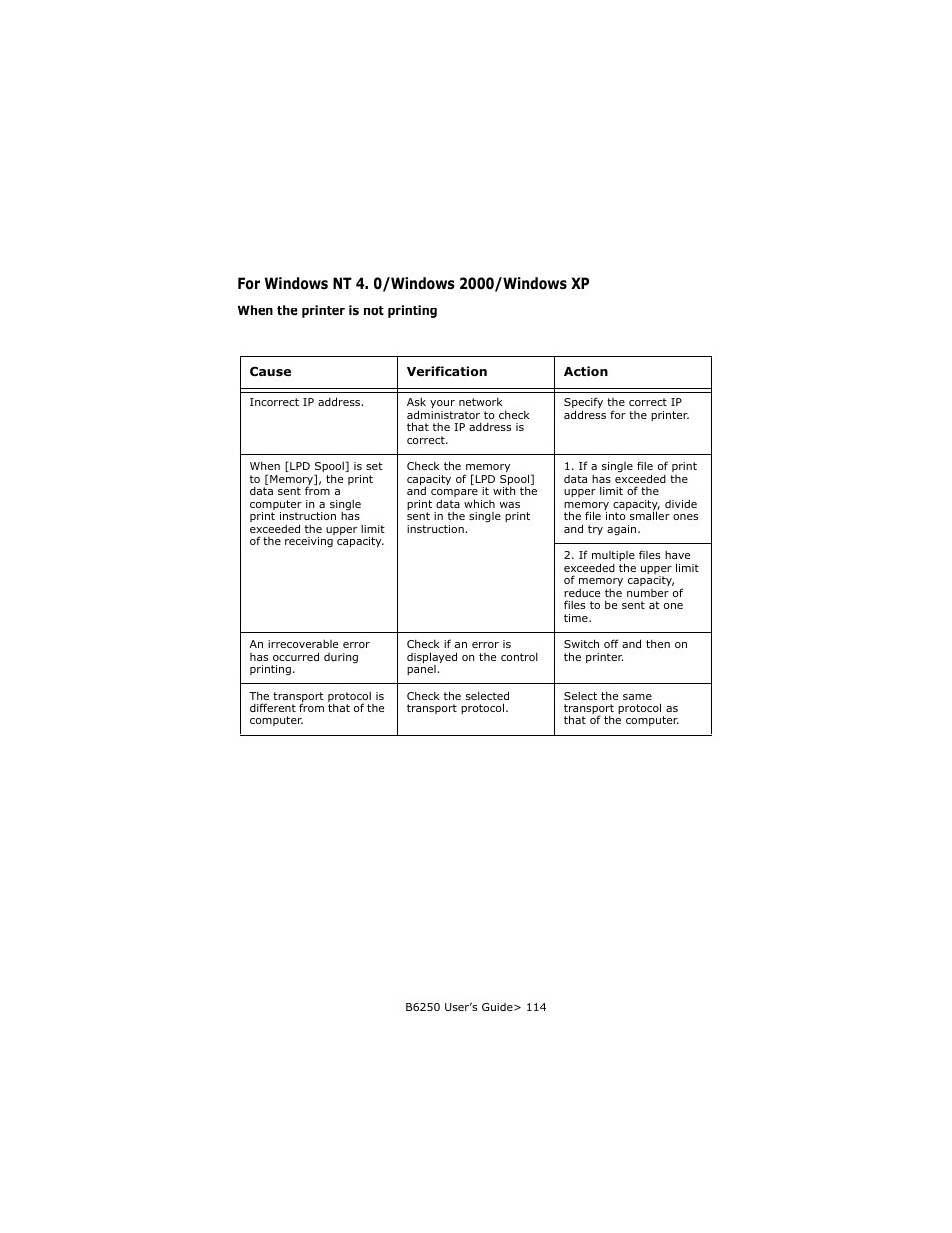 For windows nt 4. 0/windows 2000/windows xp, When the printer is not printing | Oki B6250 User Manual | Page 114 / 136