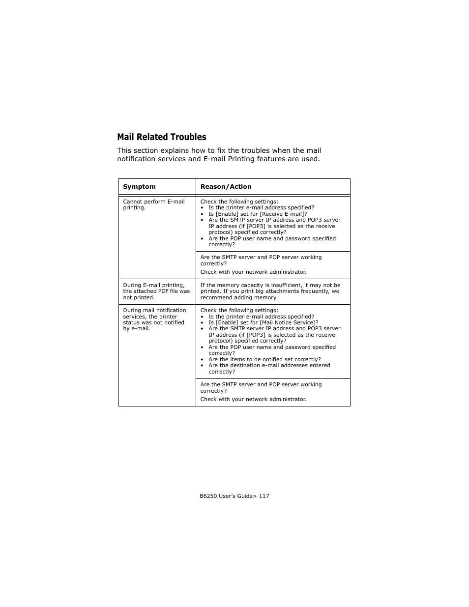 Mail related troubles | Oki B6250 User Manual | Page 117 / 136