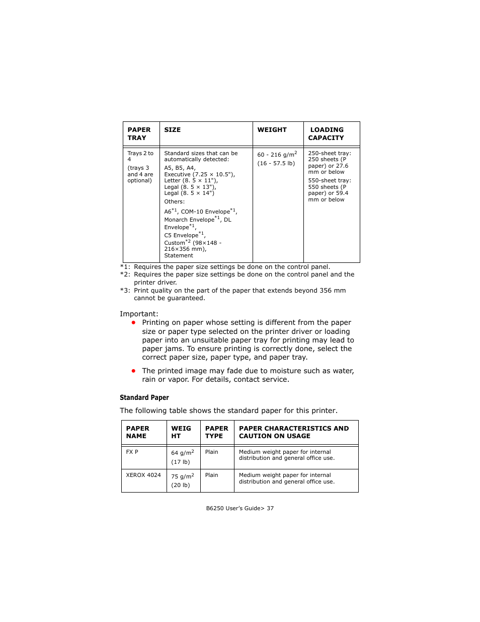 Standard paper | Oki B6250 User Manual | Page 37 / 136