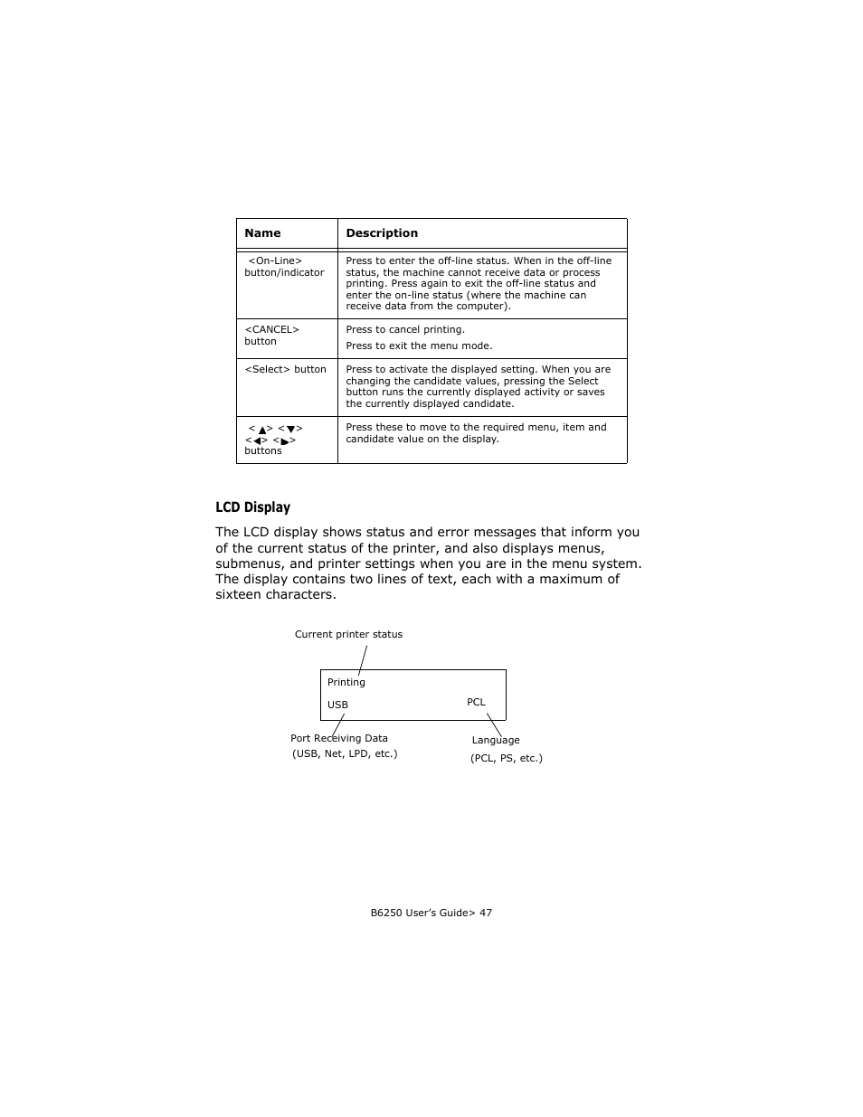 Lcd display | Oki B6250 User Manual | Page 47 / 136