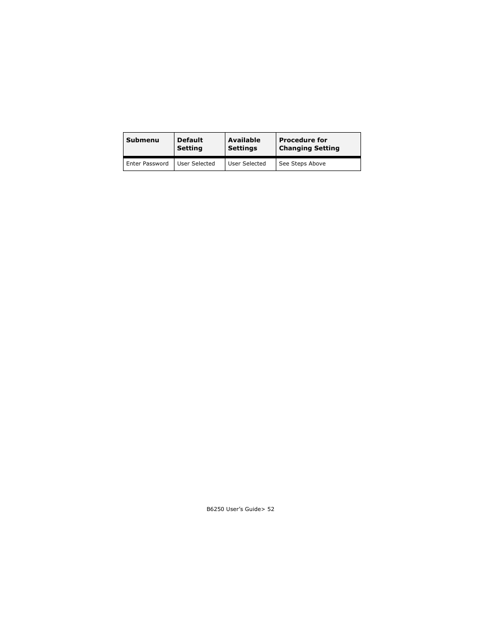 Oki B6250 User Manual | Page 52 / 136