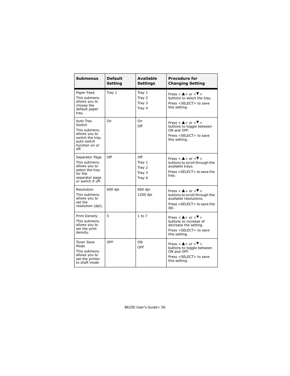 Oki B6250 User Manual | Page 56 / 136