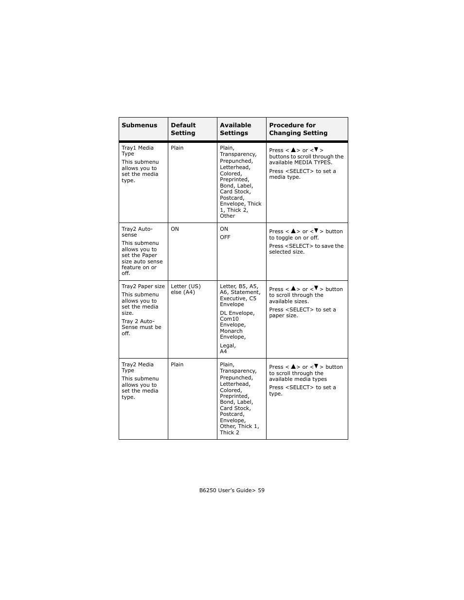 Oki B6250 User Manual | Page 59 / 136