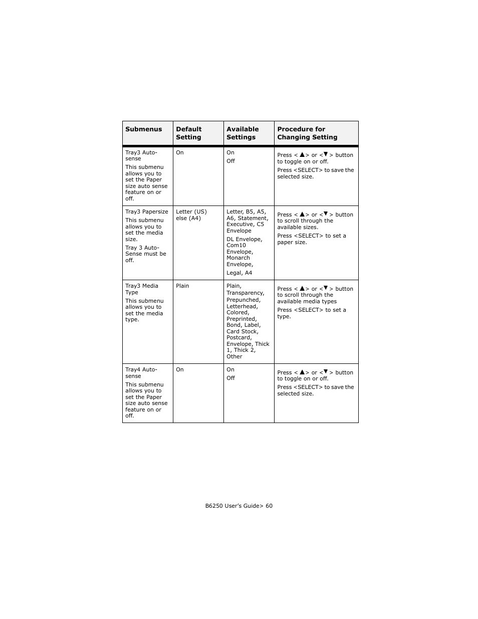 Oki B6250 User Manual | Page 60 / 136