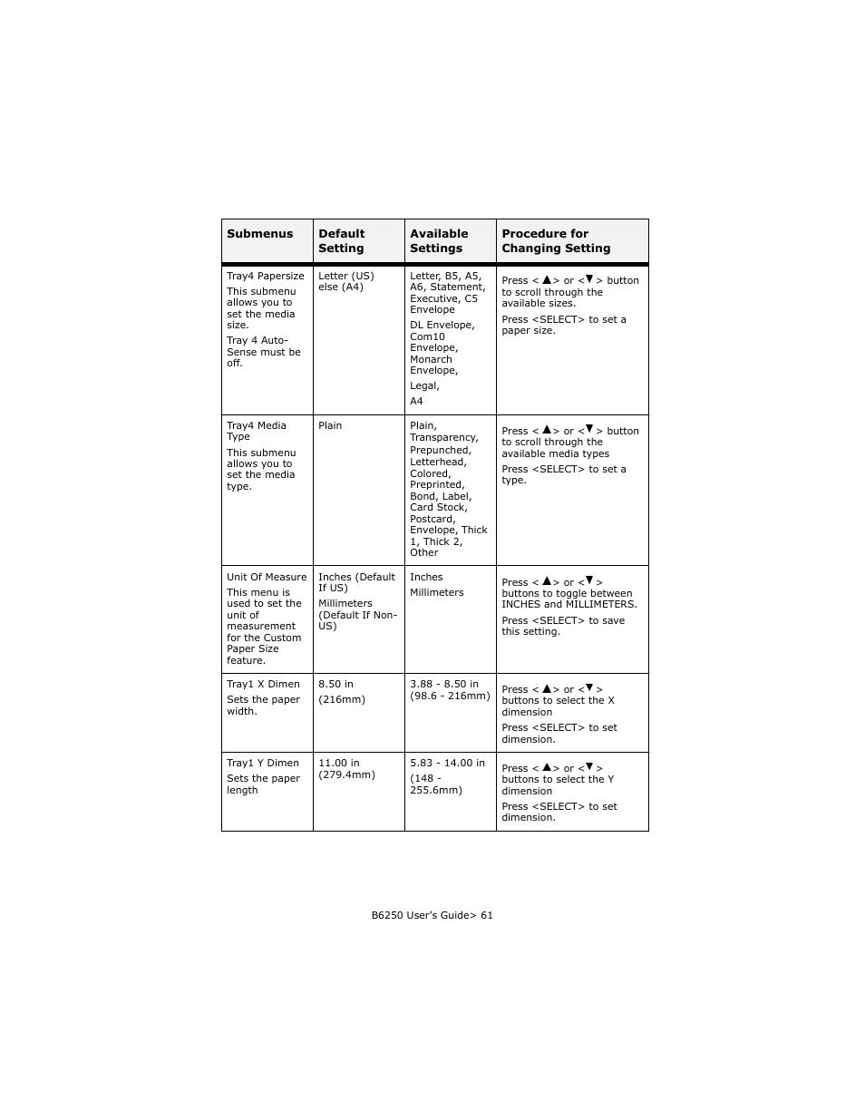 Oki B6250 User Manual | Page 61 / 136