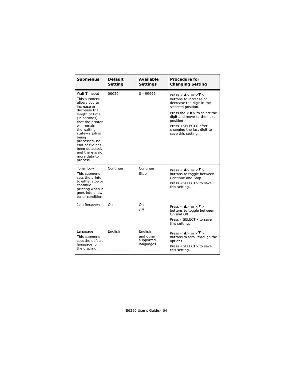 Oki B6250 User Manual | Page 64 / 136