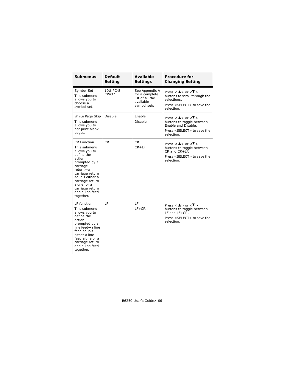 Oki B6250 User Manual | Page 66 / 136