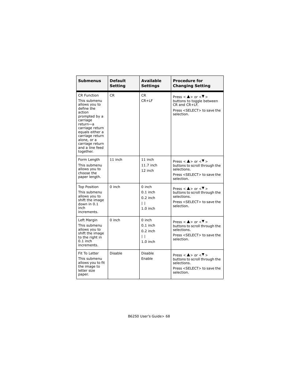 Oki B6250 User Manual | Page 68 / 136