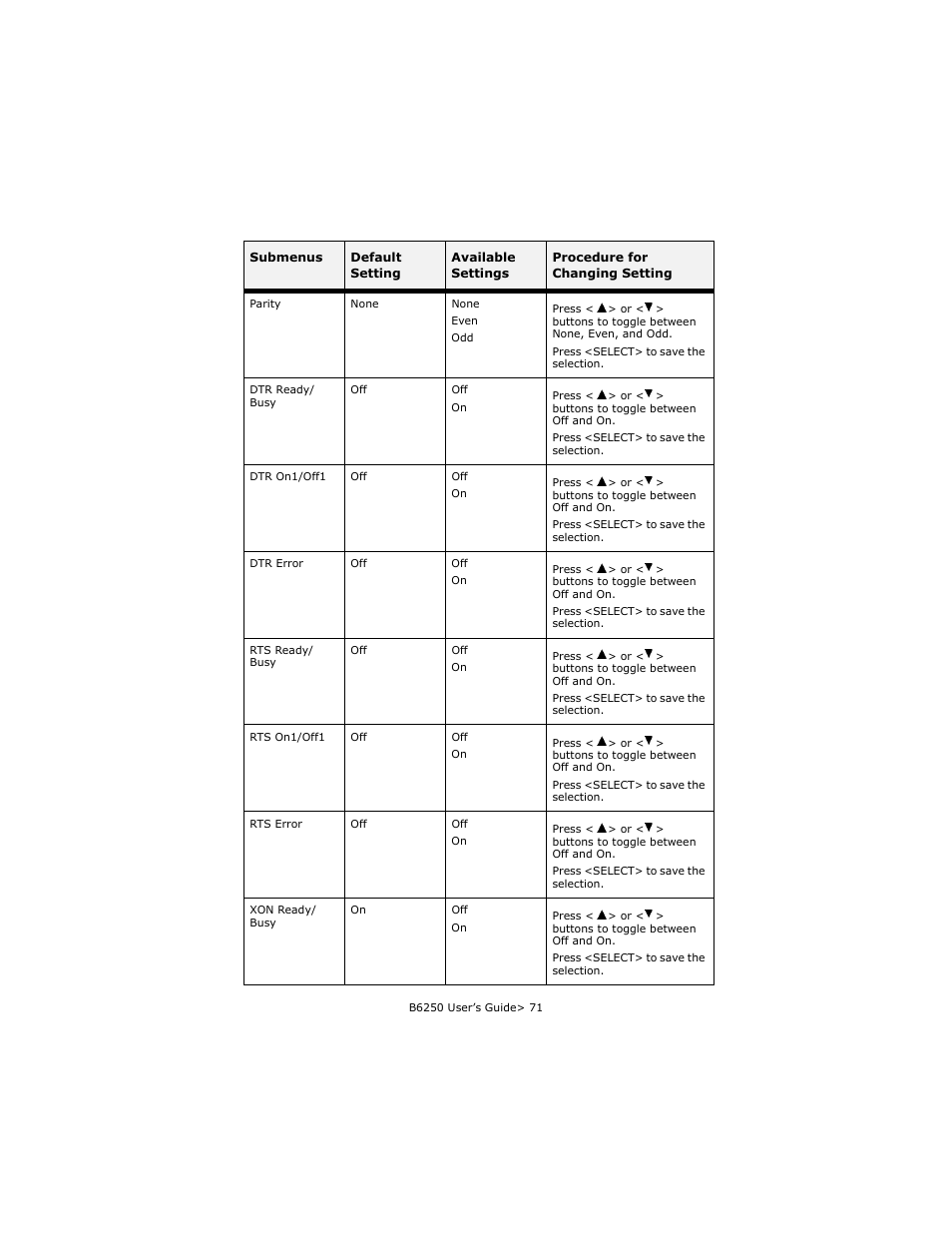 Oki B6250 User Manual | Page 71 / 136