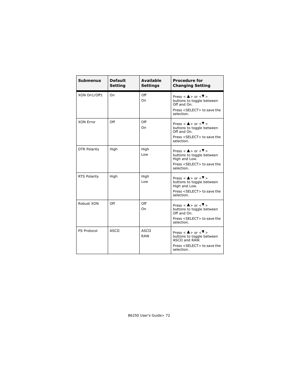 Oki B6250 User Manual | Page 72 / 136