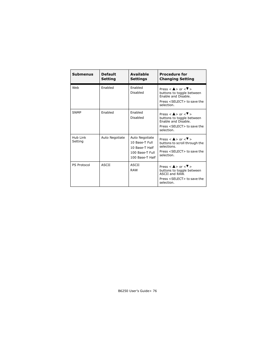 Oki B6250 User Manual | Page 76 / 136