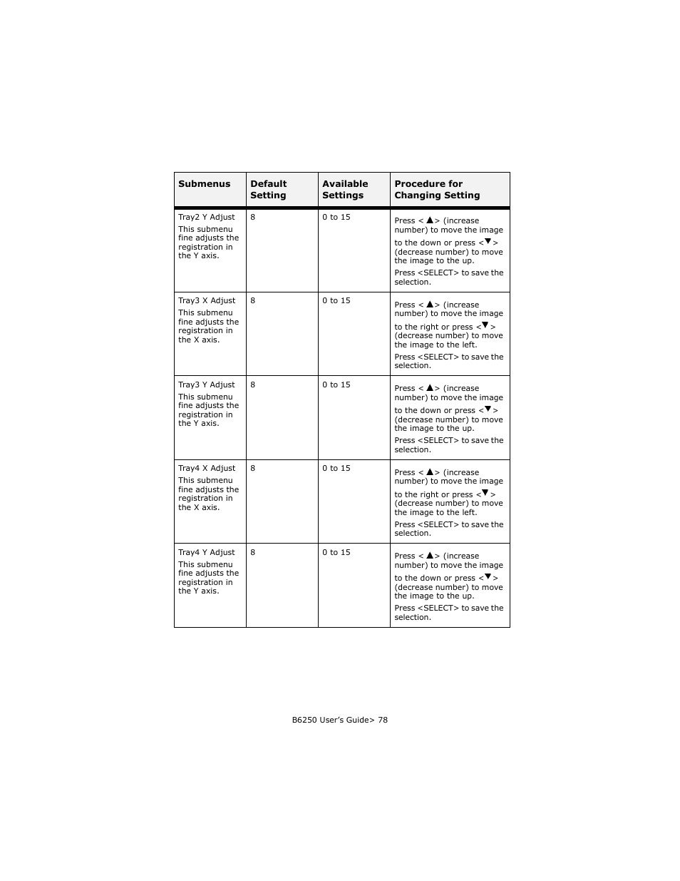 Oki B6250 User Manual | Page 78 / 136