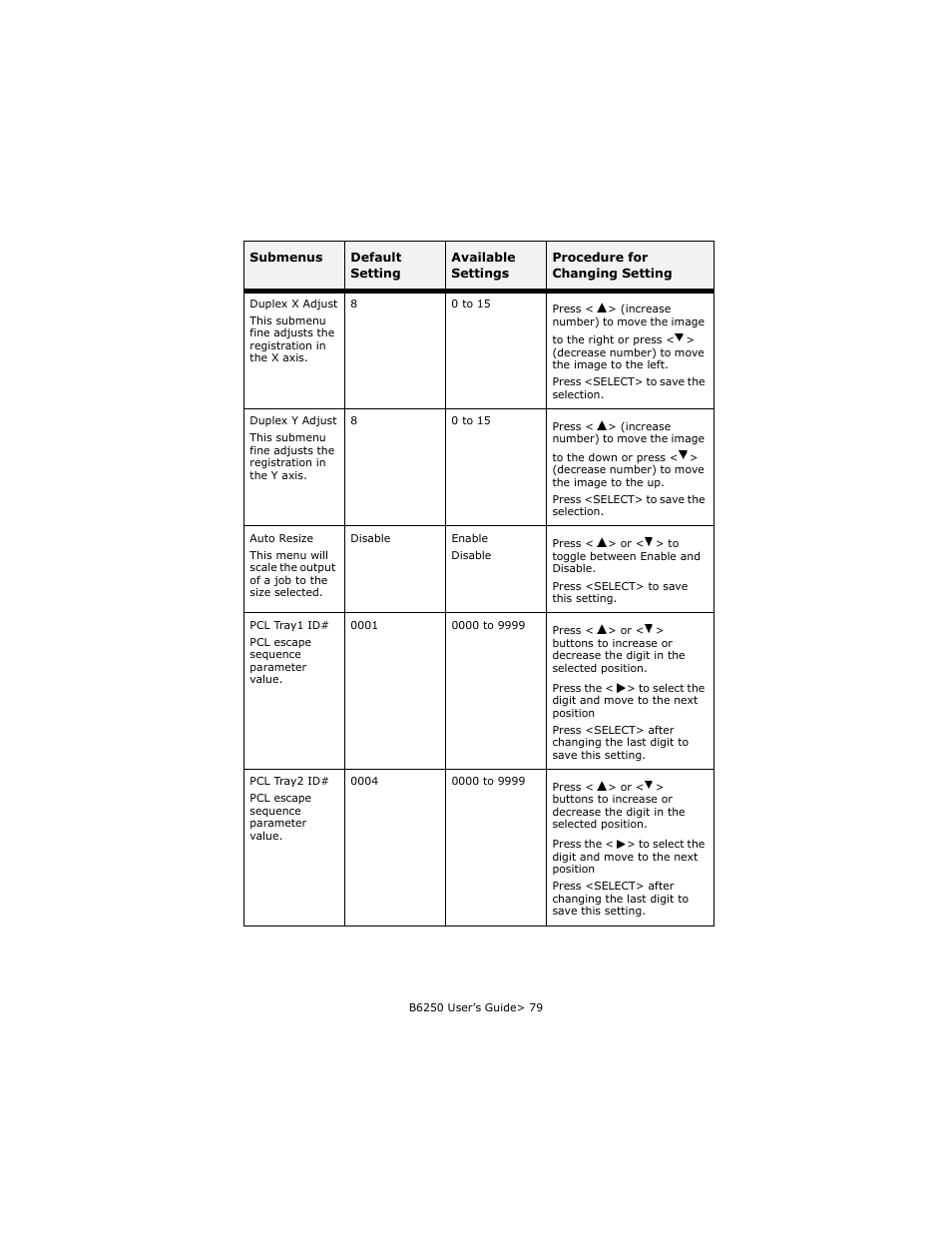 Oki B6250 User Manual | Page 79 / 136