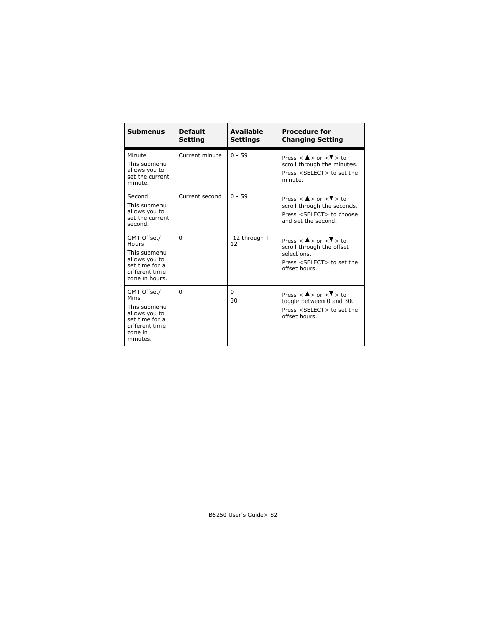 Oki B6250 User Manual | Page 82 / 136