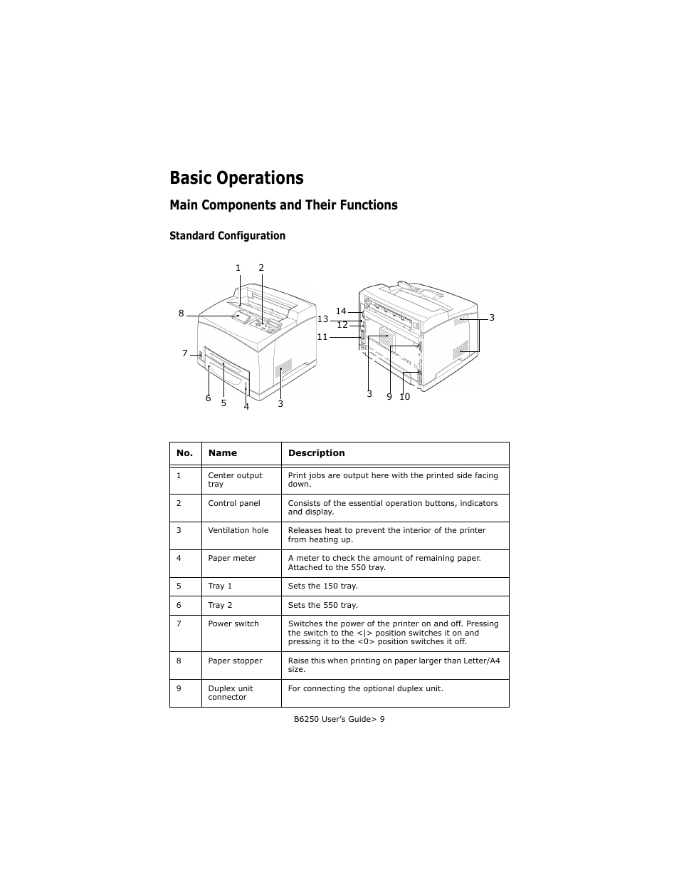 Basic operations, Main components and their functions, Standard configuration | Oki B6250 User Manual | Page 9 / 136