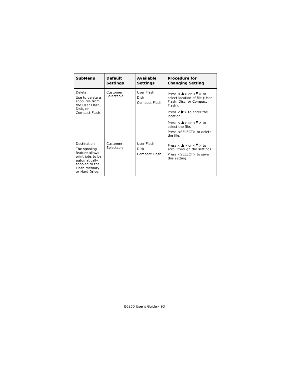 Oki B6250 User Manual | Page 93 / 136