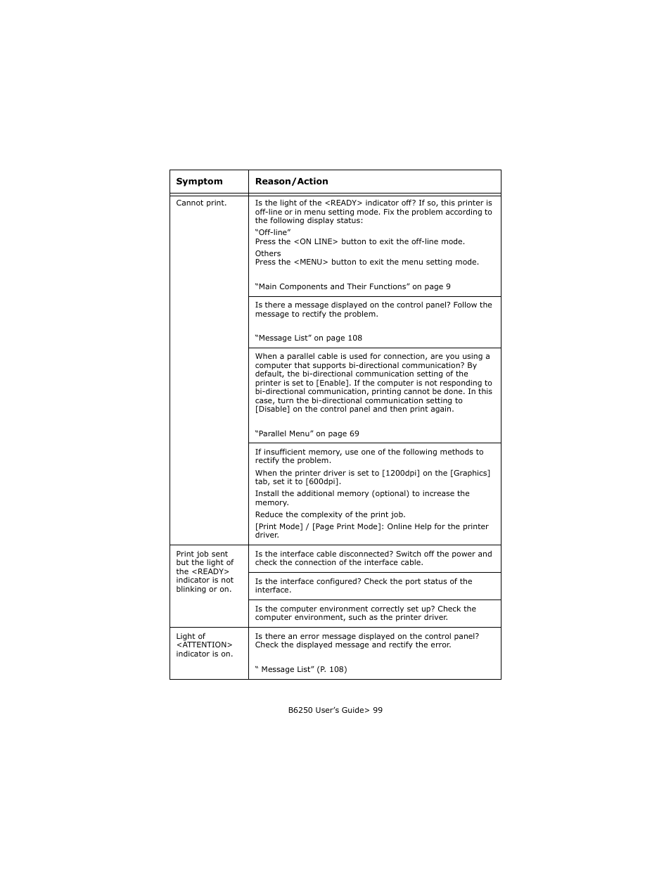 Oki B6250 User Manual | Page 99 / 136