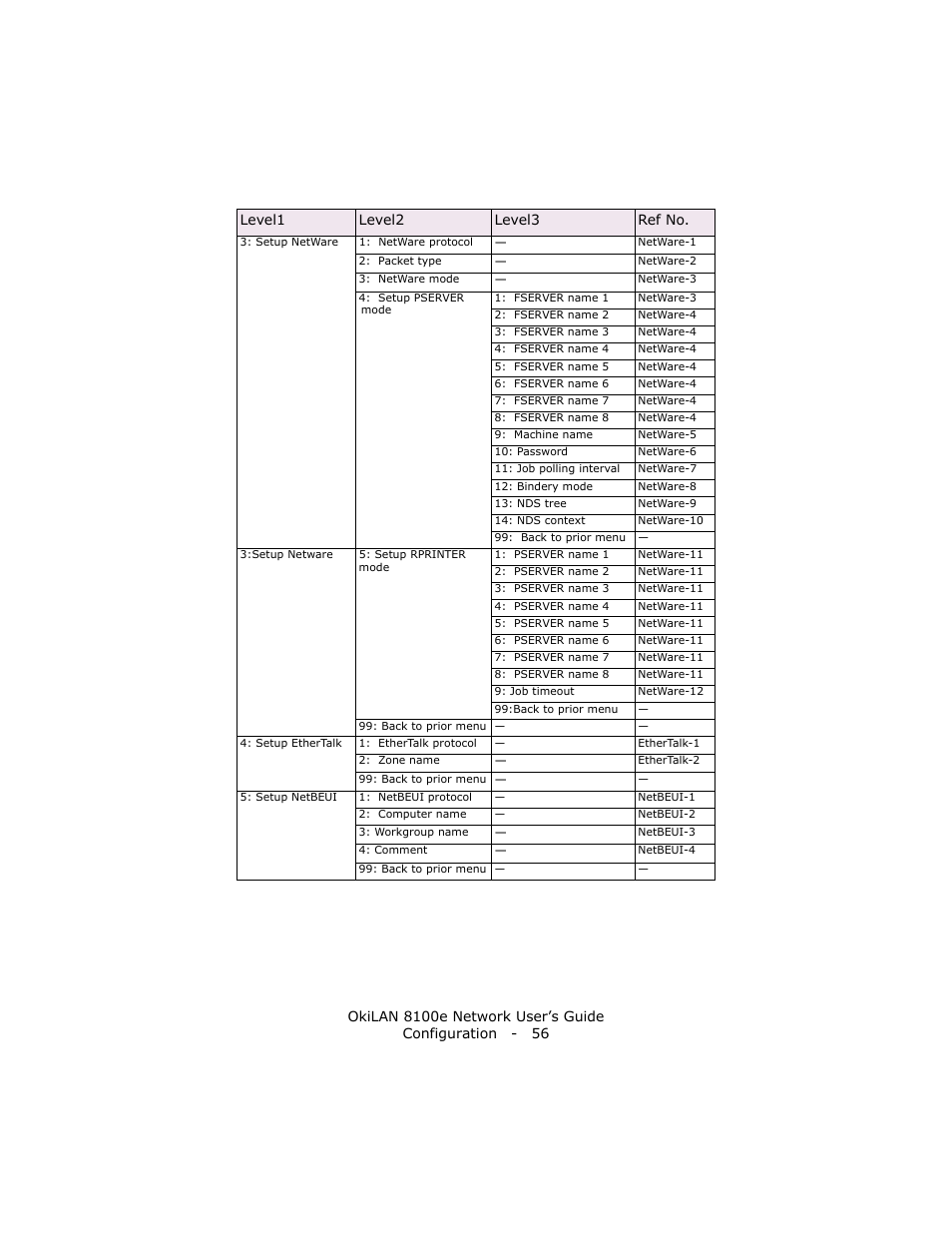 Level1 level2 level3 ref no | Oki lan 8100e User Manual | Page 56 / 140