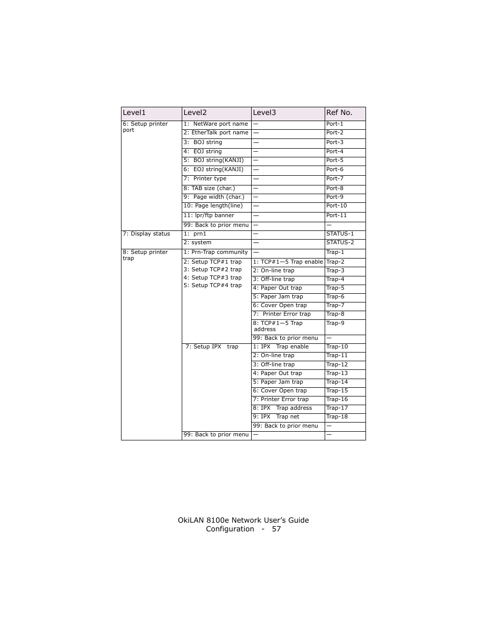 Level1 level2 level3 ref no | Oki lan 8100e User Manual | Page 57 / 140