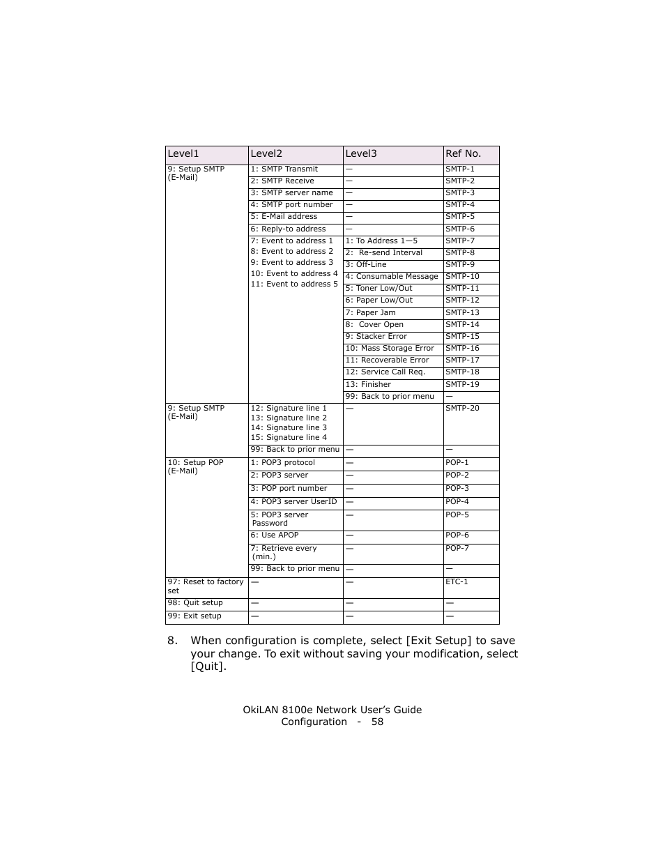 Oki lan 8100e User Manual | Page 58 / 140