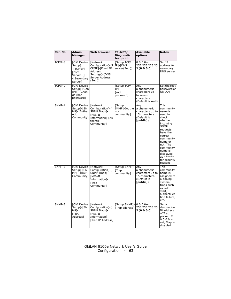 Oki lan 8100e User Manual | Page 63 / 140