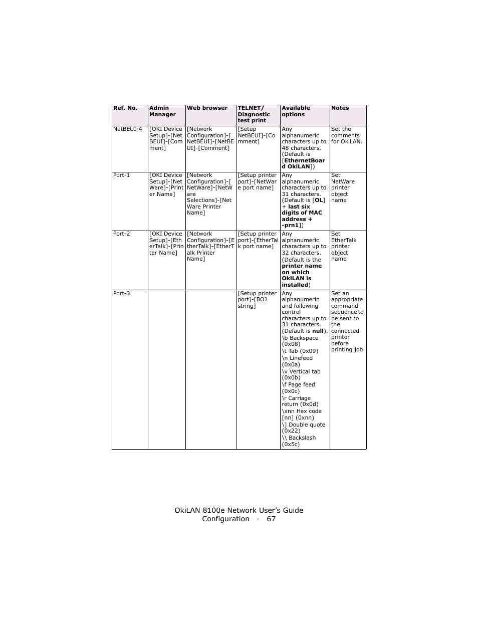 Oki lan 8100e User Manual | Page 67 / 140